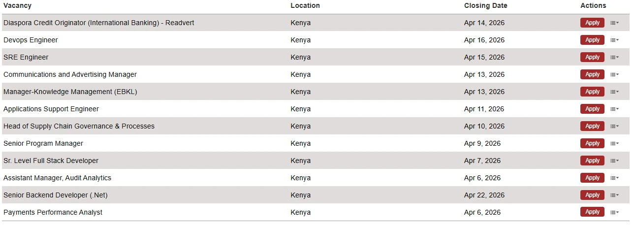 Equity Bank Jobs Opportunities Kenya 2026